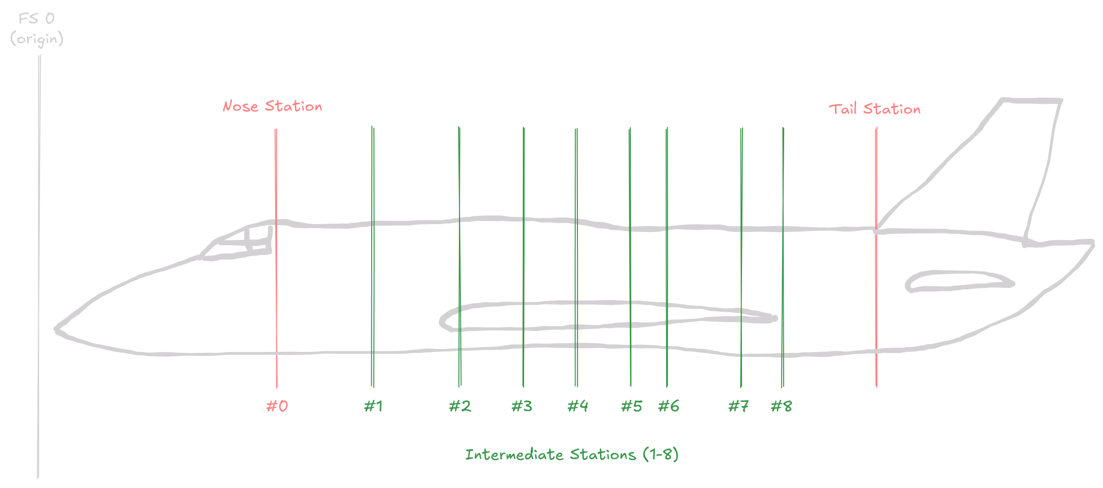 fuselage_stations